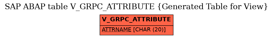 E-R Diagram for table V_GRPC_ATTRIBUTE (Generated Table for View)
