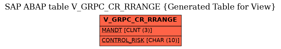 E-R Diagram for table V_GRPC_CR_RRANGE (Generated Table for View)