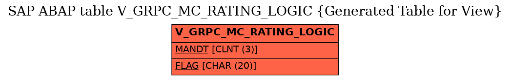 E-R Diagram for table V_GRPC_MC_RATING_LOGIC (Generated Table for View)