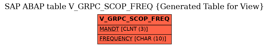 E-R Diagram for table V_GRPC_SCOP_FREQ (Generated Table for View)