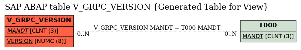 E-R Diagram for table V_GRPC_VERSION (Generated Table for View)