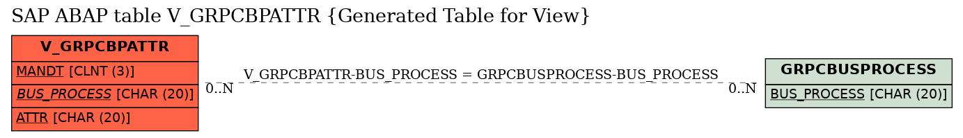 E-R Diagram for table V_GRPCBPATTR (Generated Table for View)