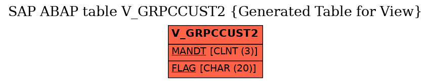 E-R Diagram for table V_GRPCCUST2 (Generated Table for View)