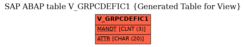 E-R Diagram for table V_GRPCDEFIC1 (Generated Table for View)