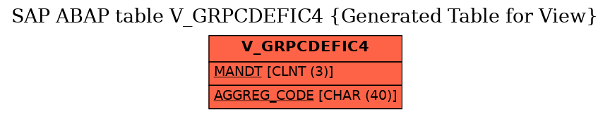 E-R Diagram for table V_GRPCDEFIC4 (Generated Table for View)