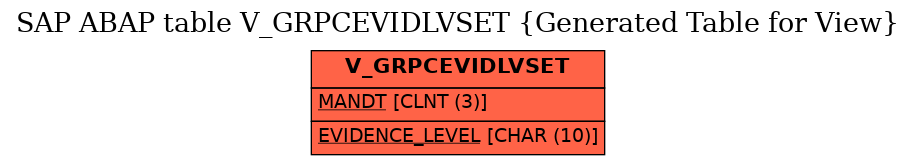 E-R Diagram for table V_GRPCEVIDLVSET (Generated Table for View)