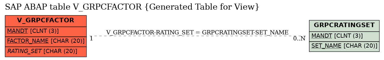 E-R Diagram for table V_GRPCFACTOR (Generated Table for View)