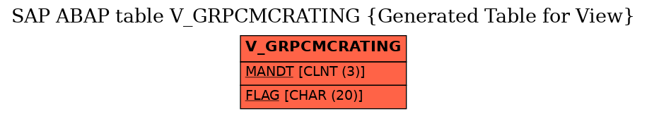 E-R Diagram for table V_GRPCMCRATING (Generated Table for View)