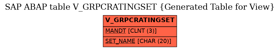 E-R Diagram for table V_GRPCRATINGSET (Generated Table for View)