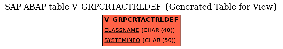 E-R Diagram for table V_GRPCRTACTRLDEF (Generated Table for View)
