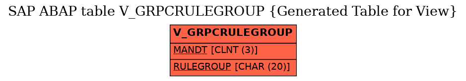 E-R Diagram for table V_GRPCRULEGROUP (Generated Table for View)