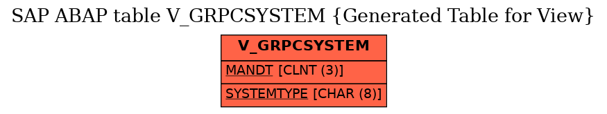 E-R Diagram for table V_GRPCSYSTEM (Generated Table for View)