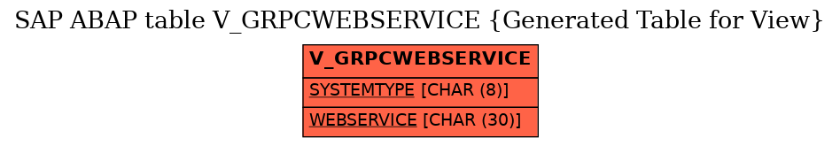 E-R Diagram for table V_GRPCWEBSERVICE (Generated Table for View)