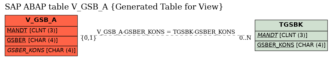 E-R Diagram for table V_GSB_A (Generated Table for View)