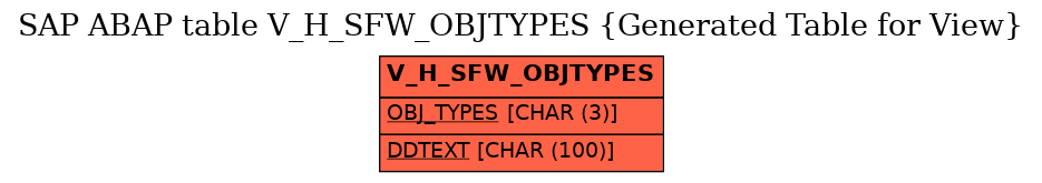 E-R Diagram for table V_H_SFW_OBJTYPES (Generated Table for View)