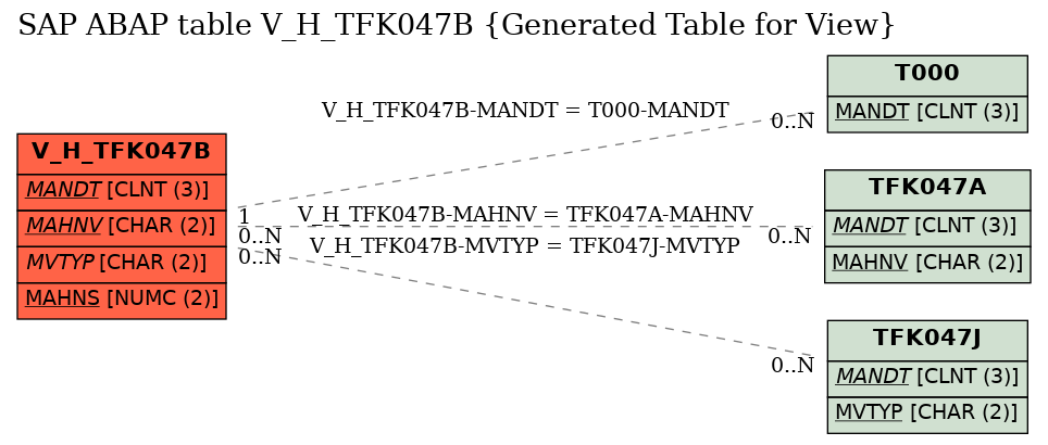 E-R Diagram for table V_H_TFK047B (Generated Table for View)