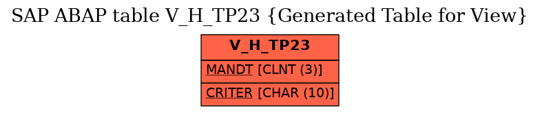 E-R Diagram for table V_H_TP23 (Generated Table for View)