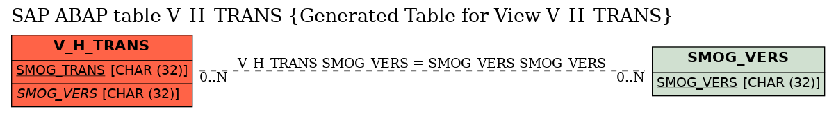 E-R Diagram for table V_H_TRANS (Generated Table for View V_H_TRANS)