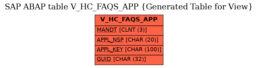 E-R Diagram for table V_HC_FAQS_APP (Generated Table for View)