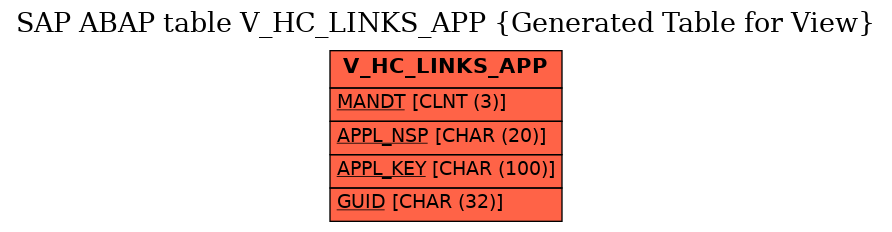 E-R Diagram for table V_HC_LINKS_APP (Generated Table for View)