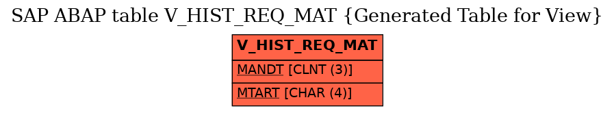 E-R Diagram for table V_HIST_REQ_MAT (Generated Table for View)