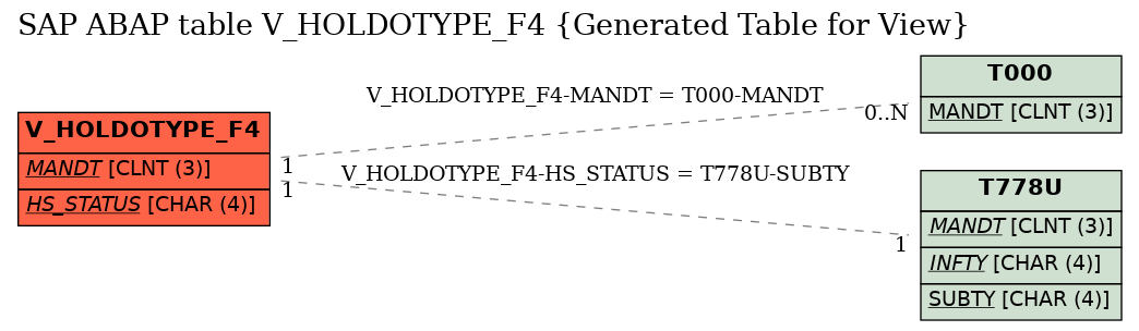 E-R Diagram for table V_HOLDOTYPE_F4 (Generated Table for View)