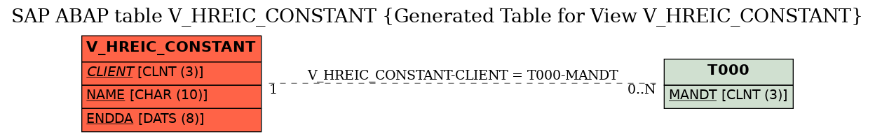 E-R Diagram for table V_HREIC_CONSTANT (Generated Table for View V_HREIC_CONSTANT)