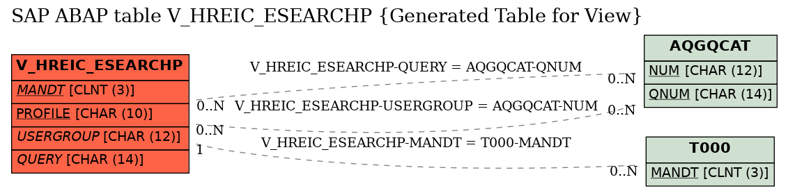 E-R Diagram for table V_HREIC_ESEARCHP (Generated Table for View)