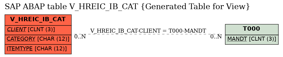 E-R Diagram for table V_HREIC_IB_CAT (Generated Table for View)