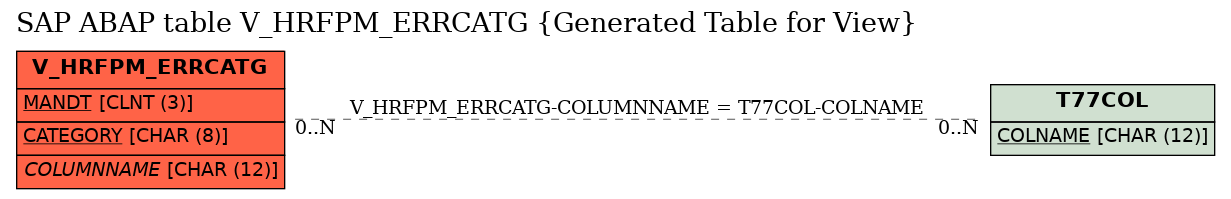 E-R Diagram for table V_HRFPM_ERRCATG (Generated Table for View)