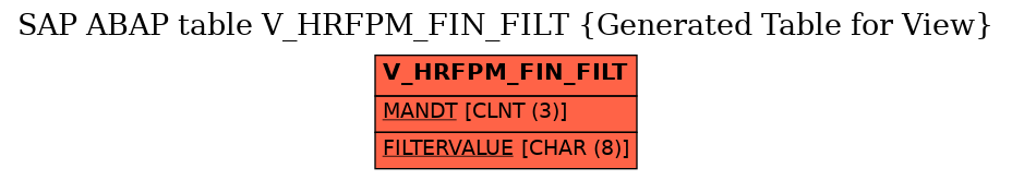 E-R Diagram for table V_HRFPM_FIN_FILT (Generated Table for View)