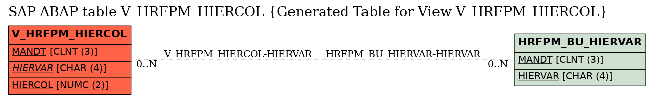 E-R Diagram for table V_HRFPM_HIERCOL (Generated Table for View V_HRFPM_HIERCOL)