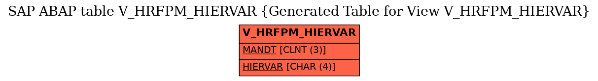 E-R Diagram for table V_HRFPM_HIERVAR (Generated Table for View V_HRFPM_HIERVAR)