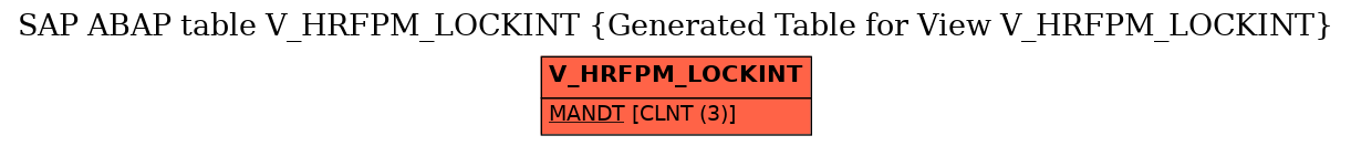 E-R Diagram for table V_HRFPM_LOCKINT (Generated Table for View V_HRFPM_LOCKINT)