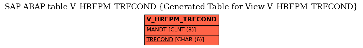 E-R Diagram for table V_HRFPM_TRFCOND (Generated Table for View V_HRFPM_TRFCOND)