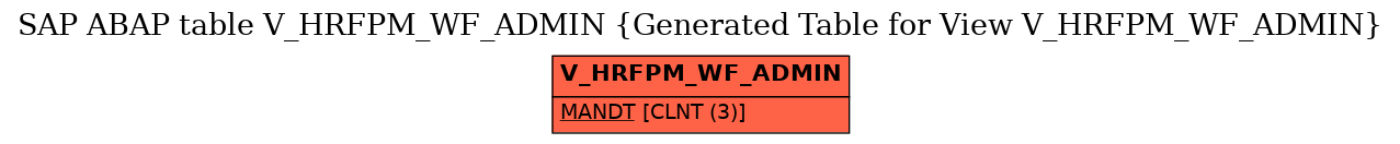 E-R Diagram for table V_HRFPM_WF_ADMIN (Generated Table for View V_HRFPM_WF_ADMIN)