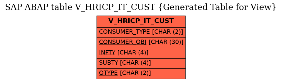 E-R Diagram for table V_HRICP_IT_CUST (Generated Table for View)