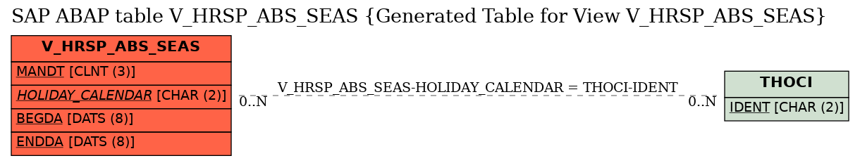 E-R Diagram for table V_HRSP_ABS_SEAS (Generated Table for View V_HRSP_ABS_SEAS)