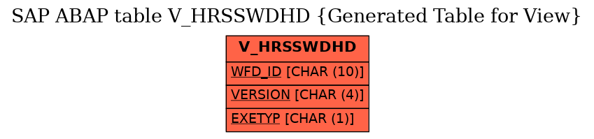 E-R Diagram for table V_HRSSWDHD (Generated Table for View)