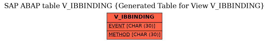 E-R Diagram for table V_IBBINDING (Generated Table for View V_IBBINDING)