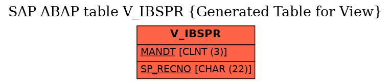 E-R Diagram for table V_IBSPR (Generated Table for View)