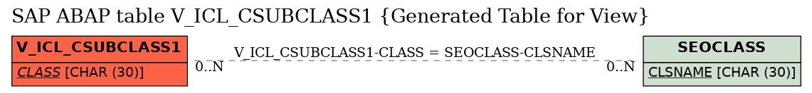 E-R Diagram for table V_ICL_CSUBCLASS1 (Generated Table for View)