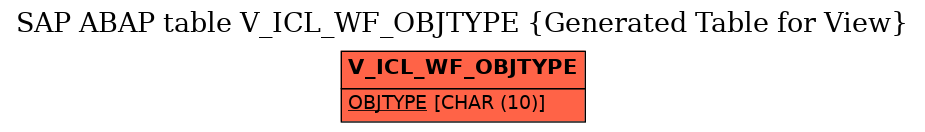 E-R Diagram for table V_ICL_WF_OBJTYPE (Generated Table for View)