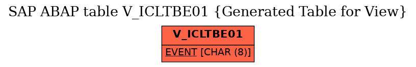 E-R Diagram for table V_ICLTBE01 (Generated Table for View)