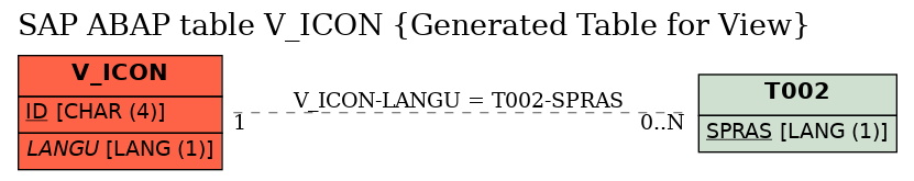 E-R Diagram for table V_ICON (Generated Table for View)