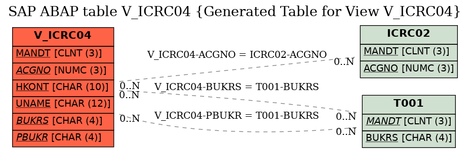 E-R Diagram for table V_ICRC04 (Generated Table for View V_ICRC04)