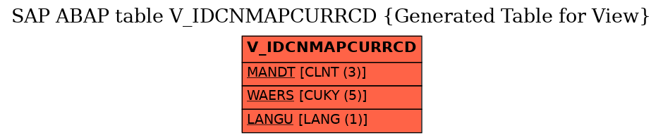 E-R Diagram for table V_IDCNMAPCURRCD (Generated Table for View)