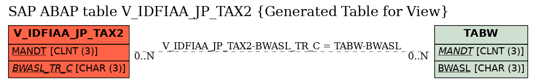 E-R Diagram for table V_IDFIAA_JP_TAX2 (Generated Table for View)