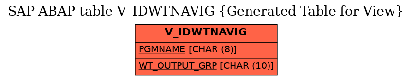 E-R Diagram for table V_IDWTNAVIG (Generated Table for View)