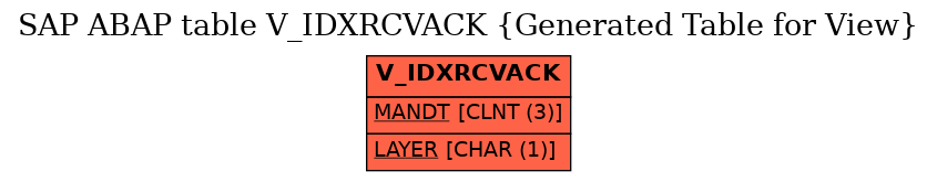 E-R Diagram for table V_IDXRCVACK (Generated Table for View)